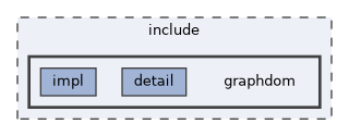 include/graphdom