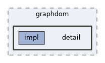include/graphdom/detail