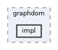 include/graphdom/impl