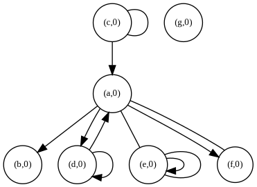 dot_inline_dotgraph_cf7dc2cc0aedc613ef83b7ec8a4fa712.png